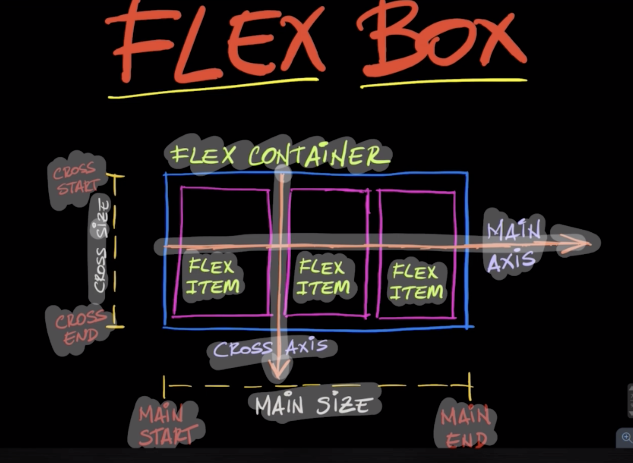FLEX BOX