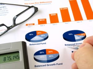 Asset allocation in bar charts and pie charts