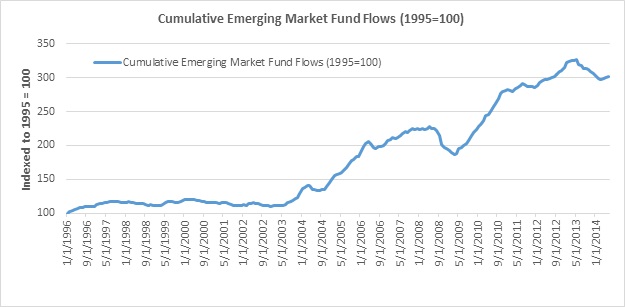 Chart 5 - Cumulative emerging market fund flows