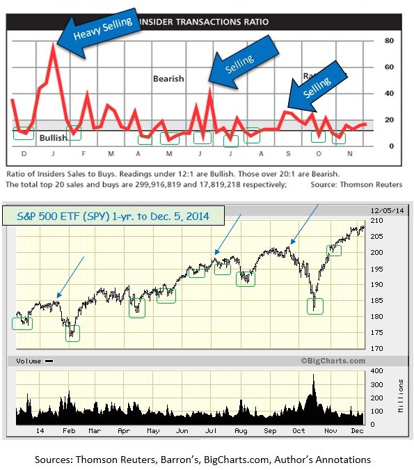 Thomson Reuters Insider Trading with SPY correlation