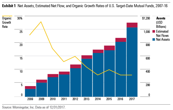 Net Asset, Estimated Net Flow and Organic Growth