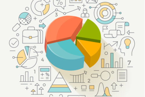A portfolio pie chart.