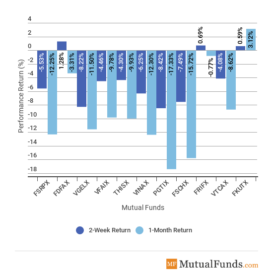 Major Sectors Image