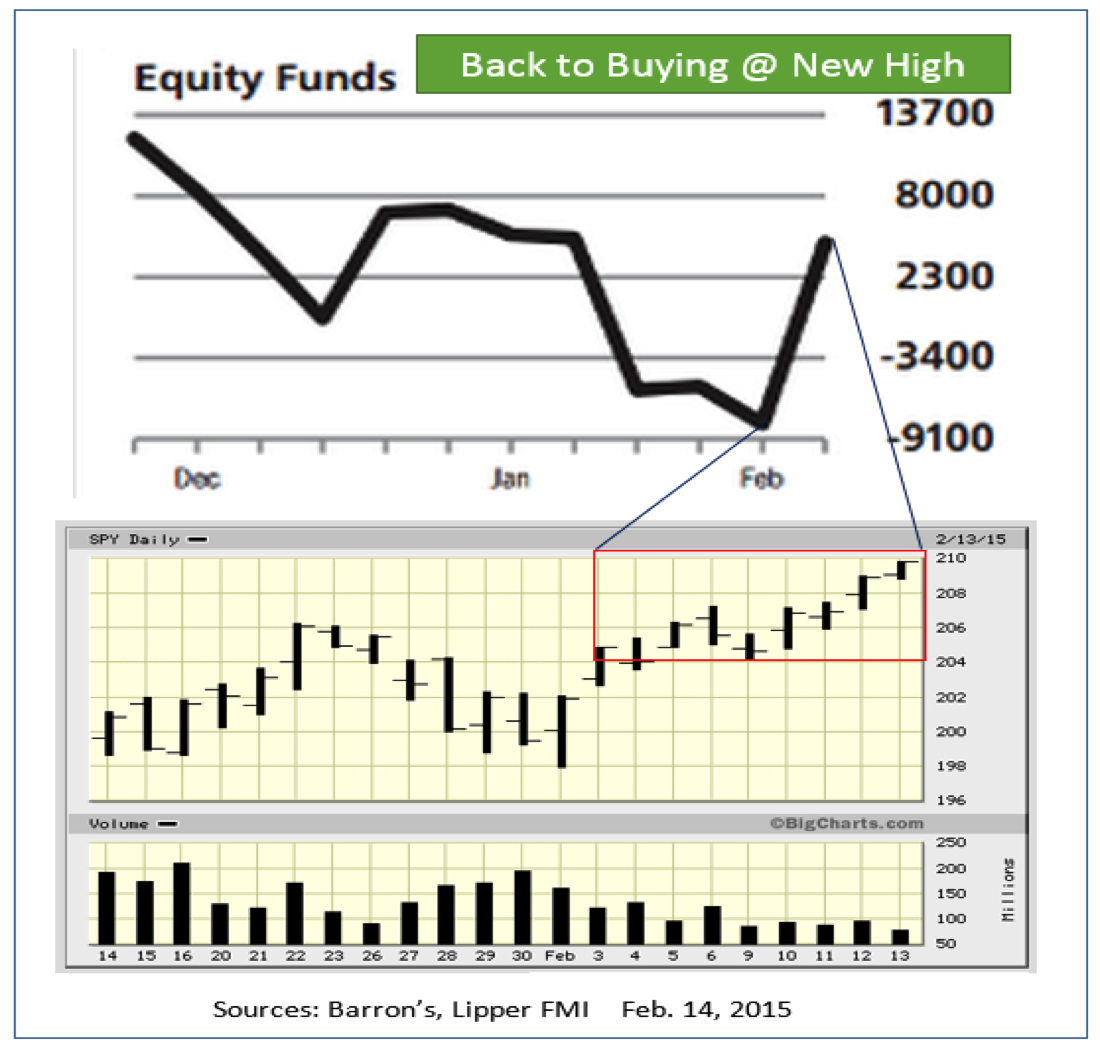 stocks and funds selling