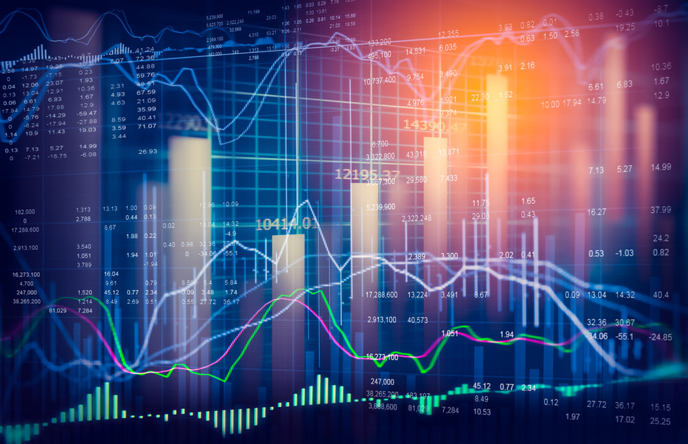 market performance