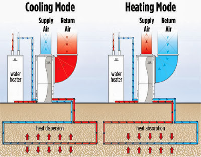 Geothermal - heat exchanger