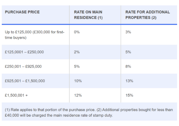 stampduty