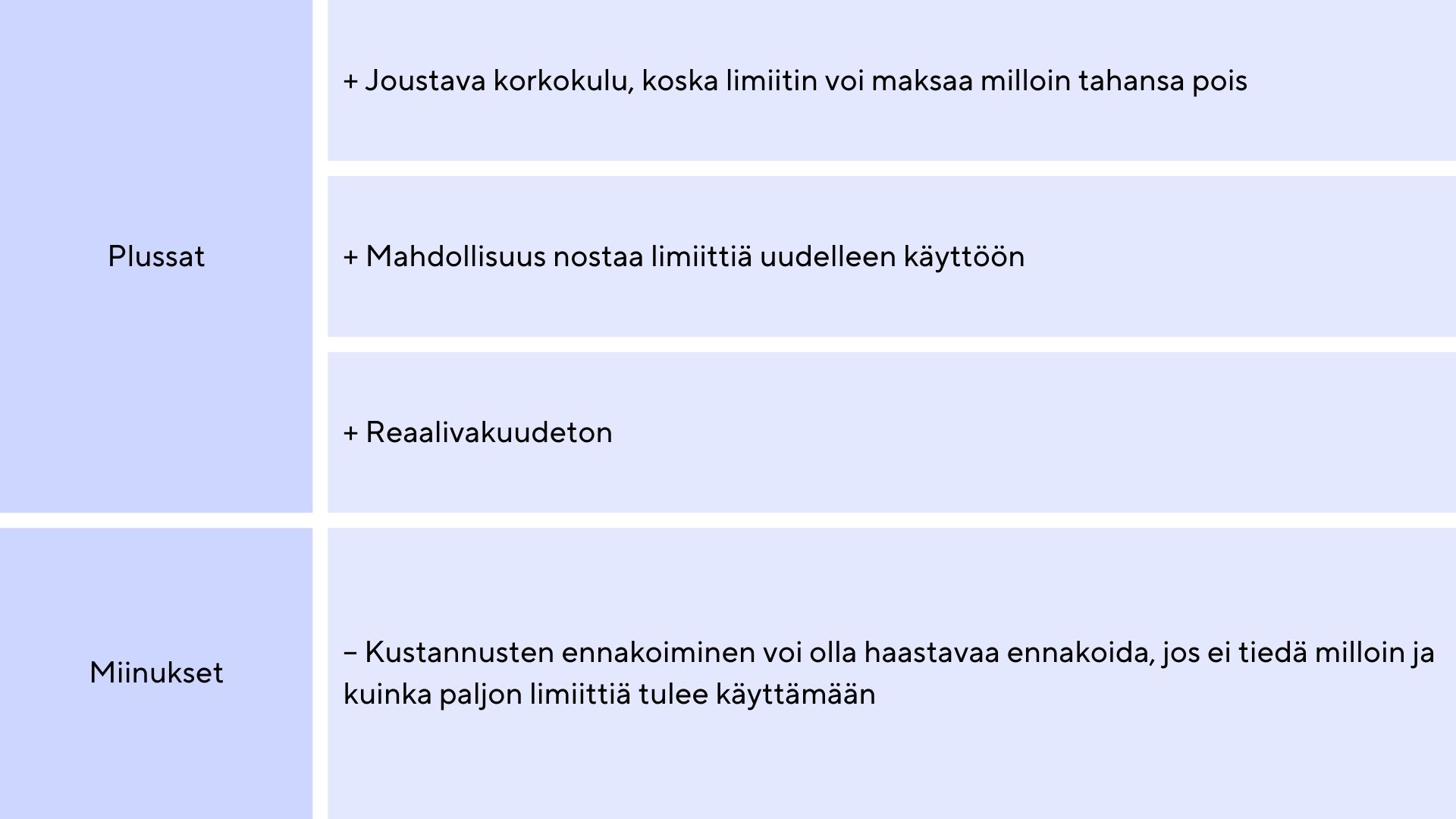 Yrityslimiitti plussat ja miinukset
