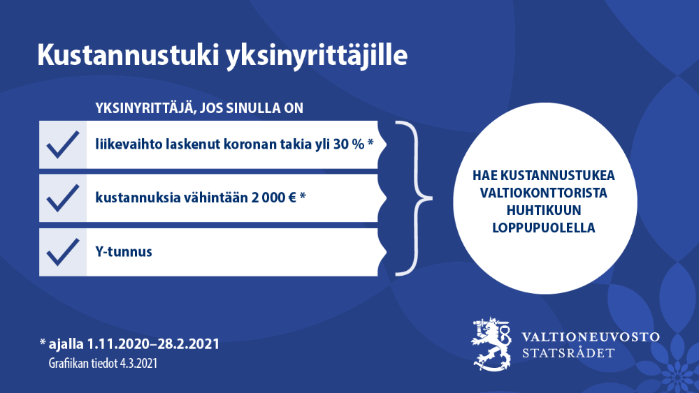 kustannustuki kolme neljä