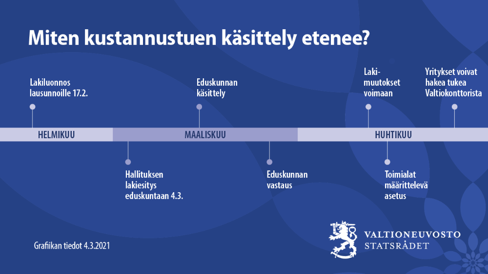 kustannustuki kolme 3
