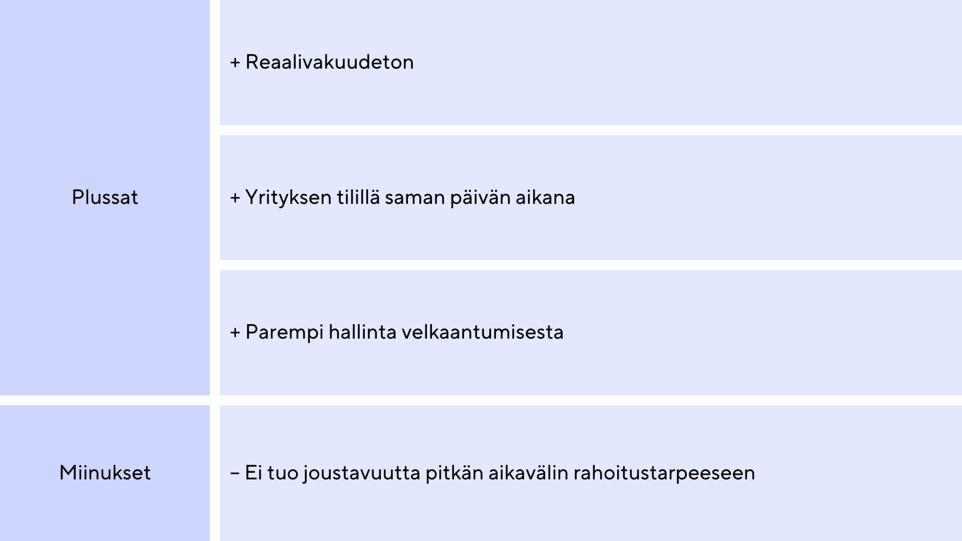 Yrityslainan plussat ja miinukset