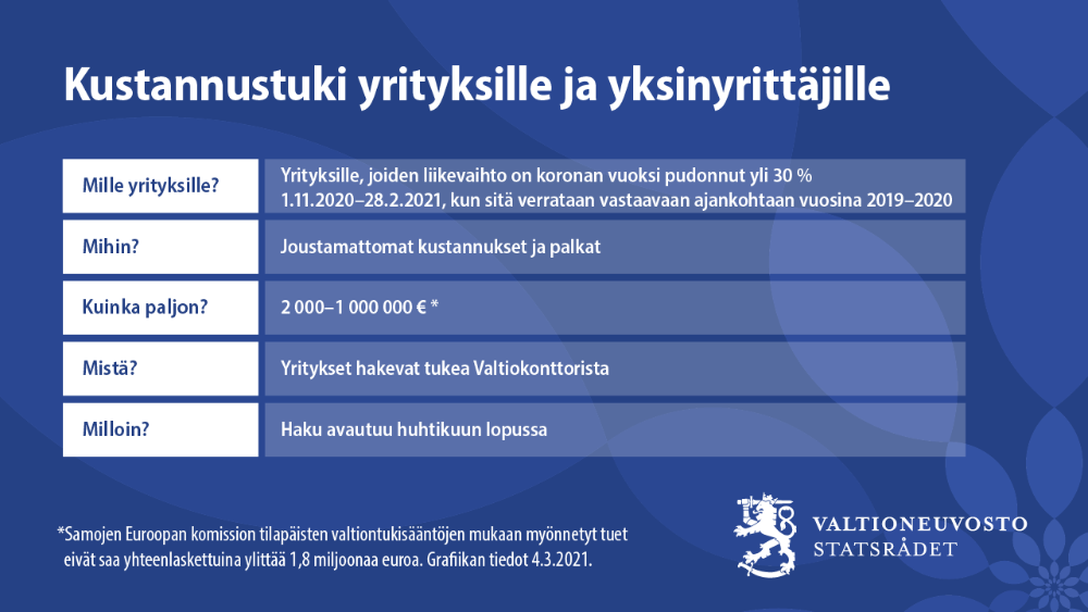 kustannustuki kolme