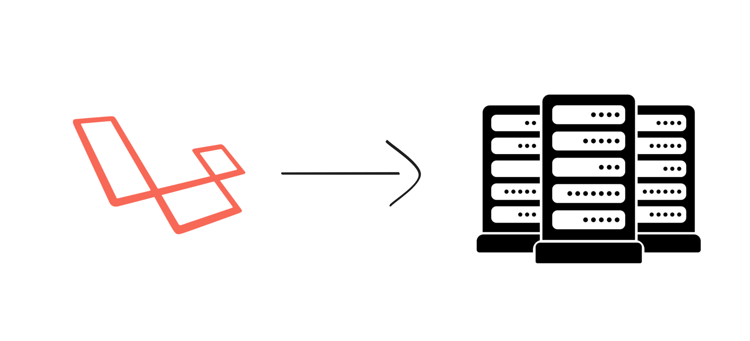 Laravel being deployed to servers