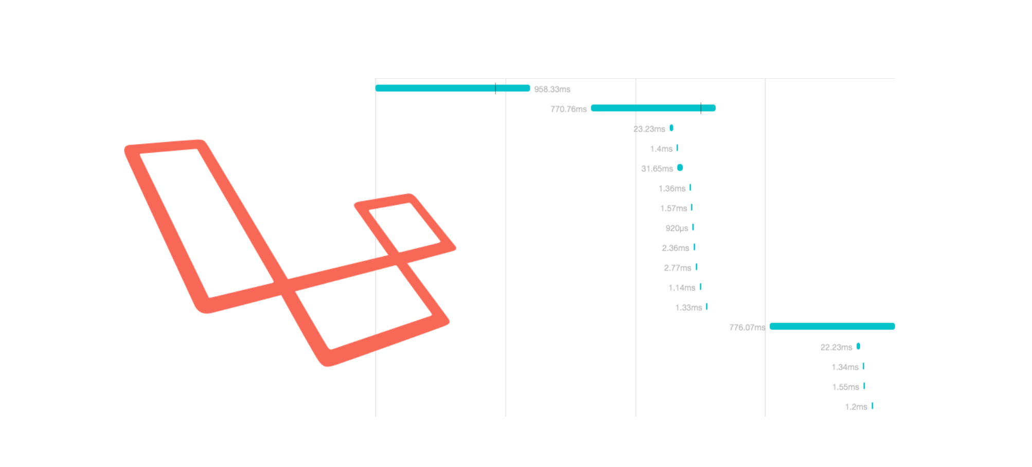 Laravel tracing