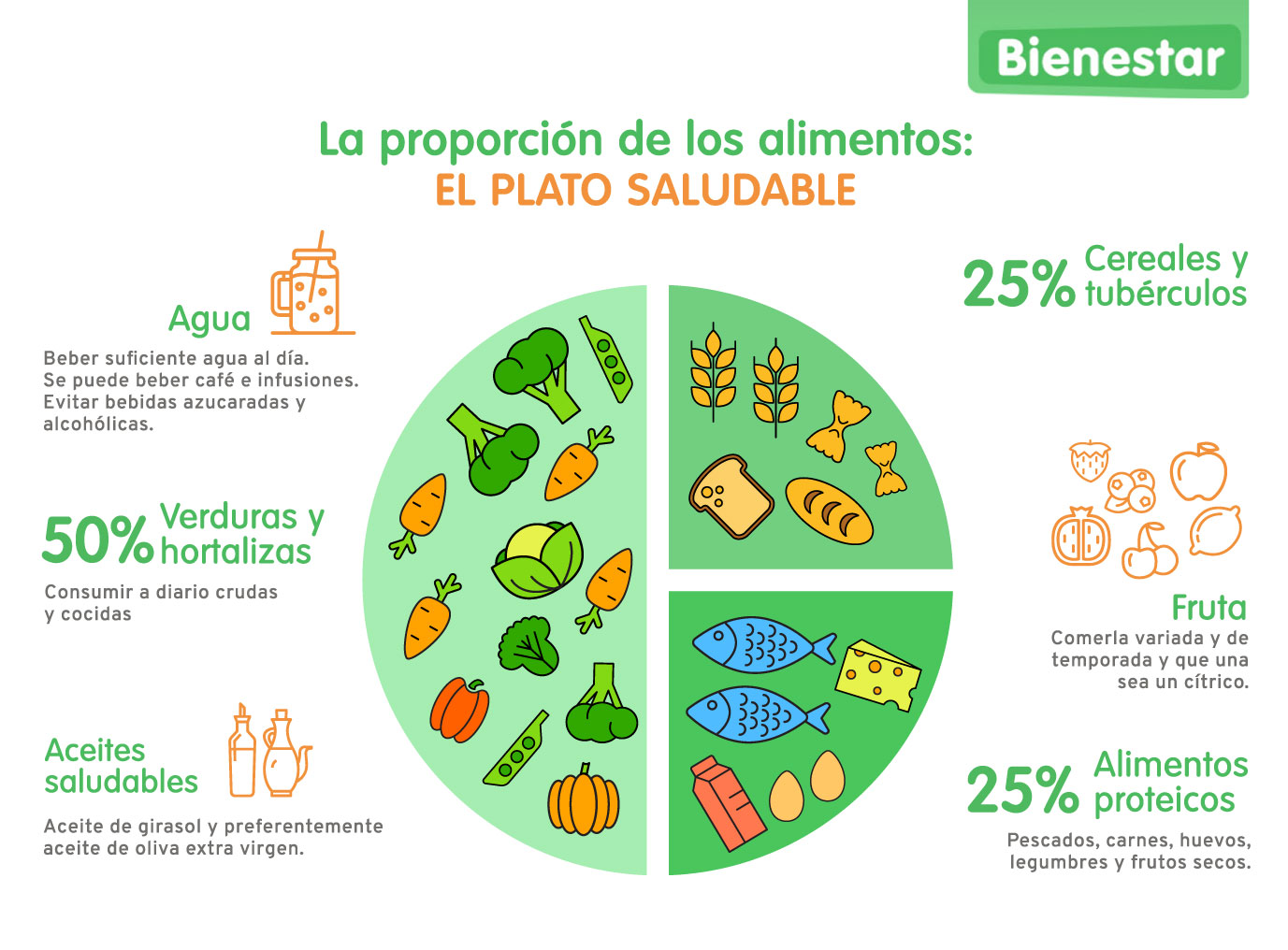 Alimentos saludables