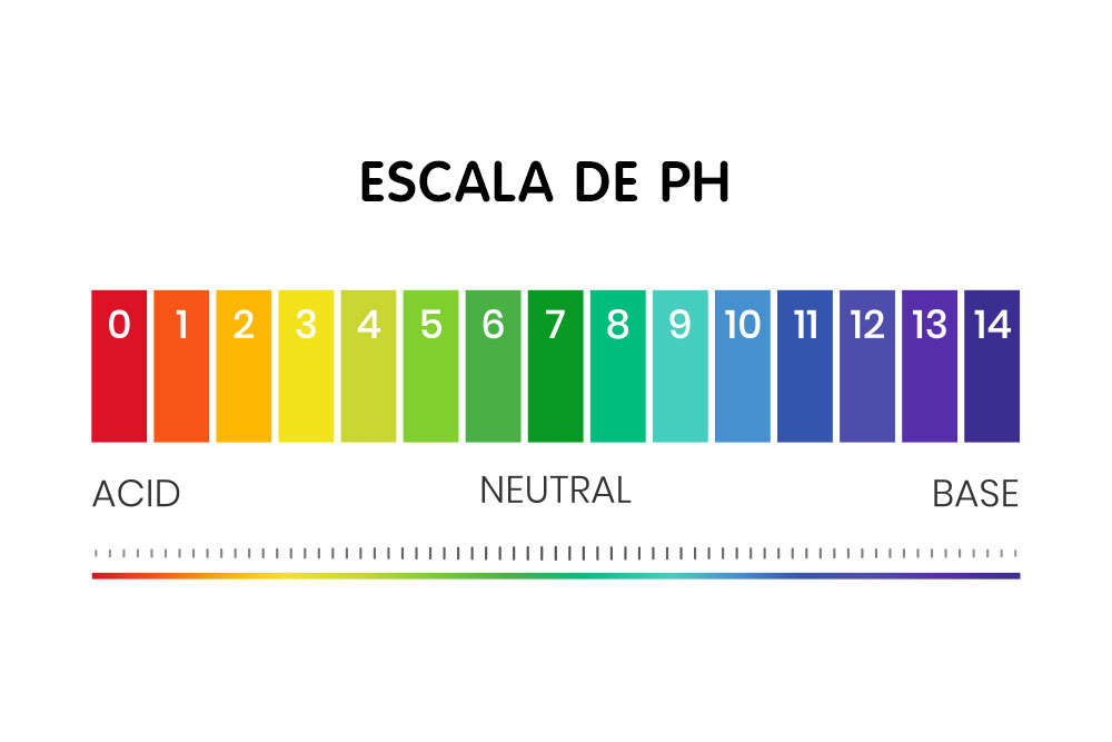 escala de ph
