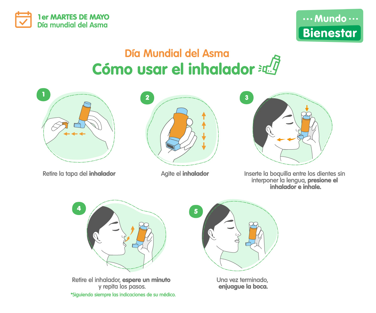 que es el asma infografía
