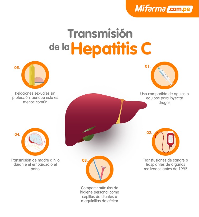 que es la hepatitis