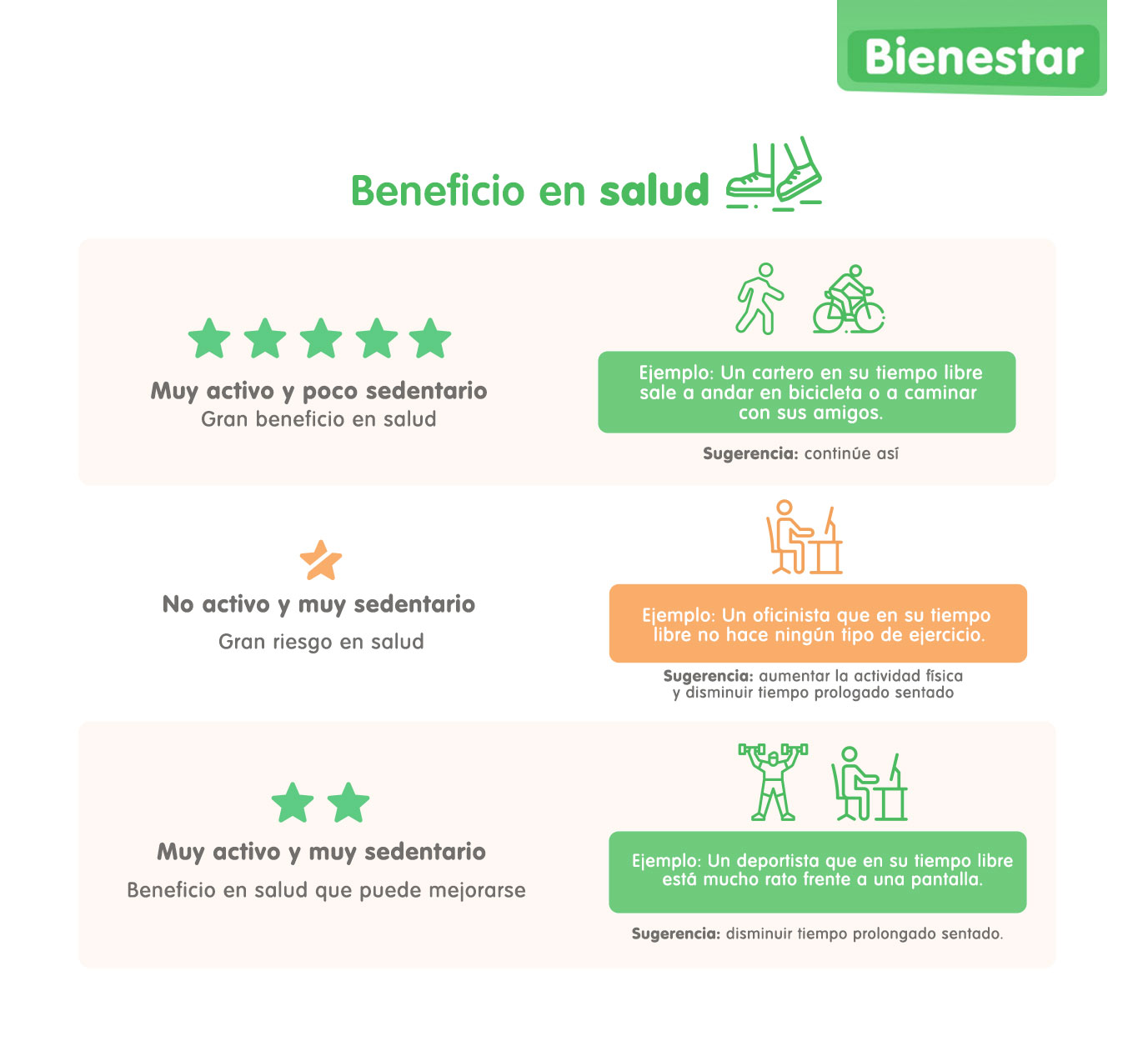 infografía beneficio en salud