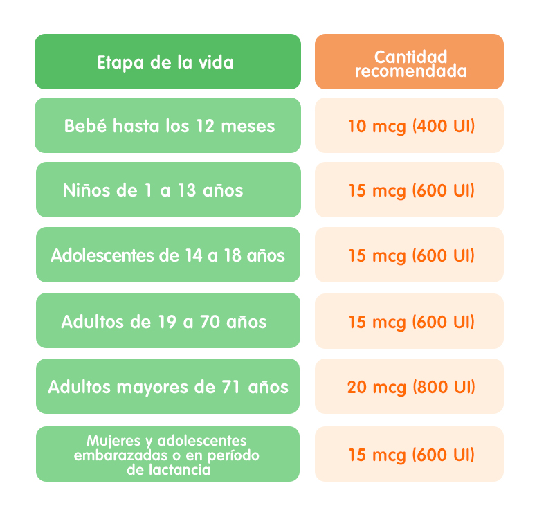 vitamina d para que sirve 3