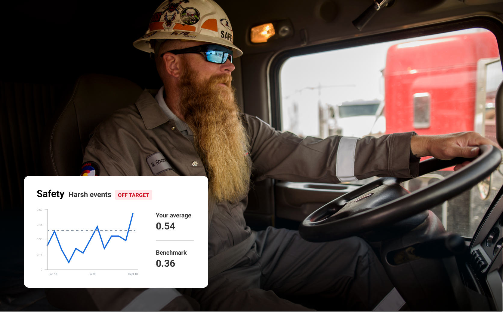 Fleet Benchmarking