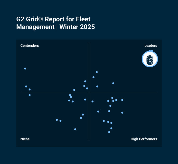 G2 Grid