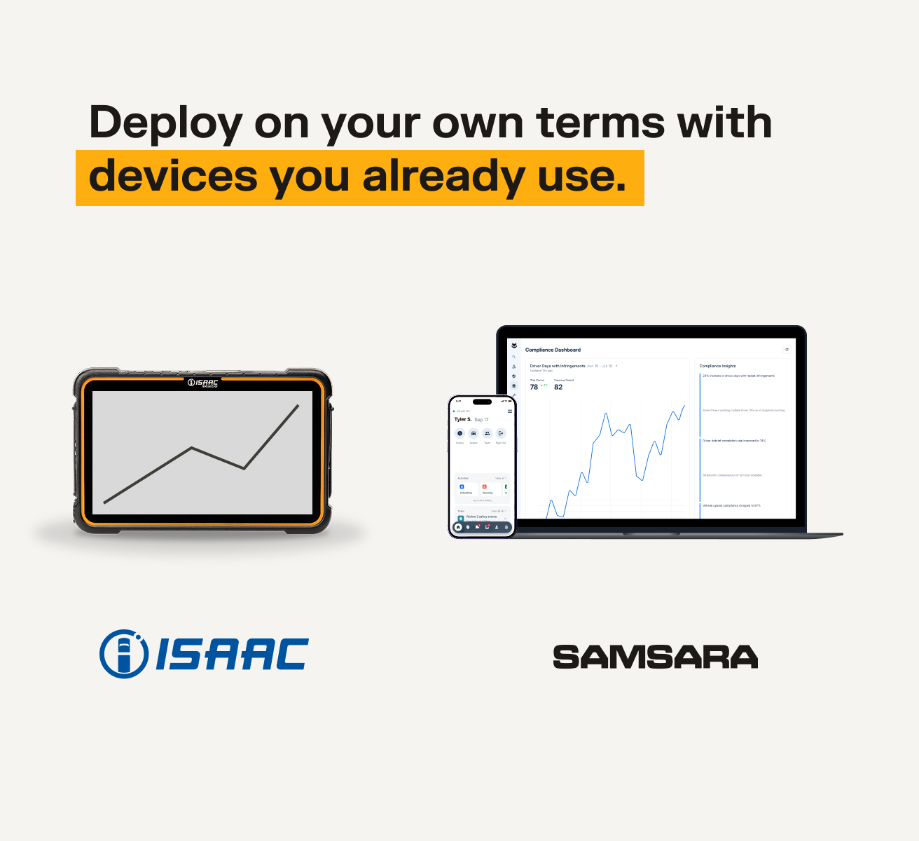 Compliance dashboard displayed across multiple devices with ISAAC and Samsara logos beneath a deployment message.