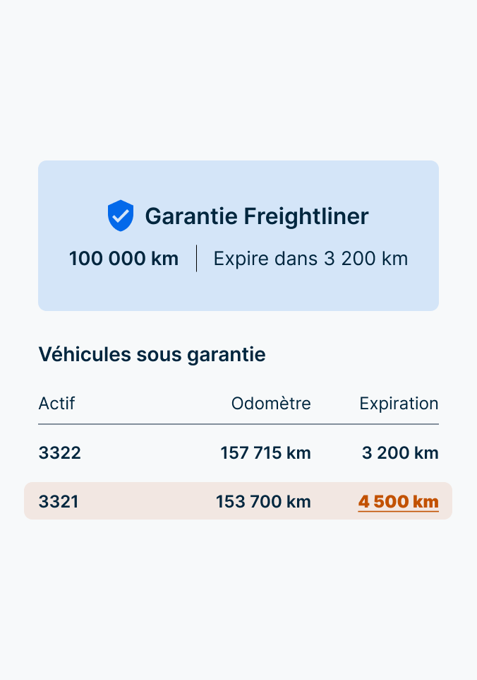 Informations sur la garantie Freightliner d'une couverture de 100 000 mi, deux véhicules arrivant à expiration à 2 000 mi.