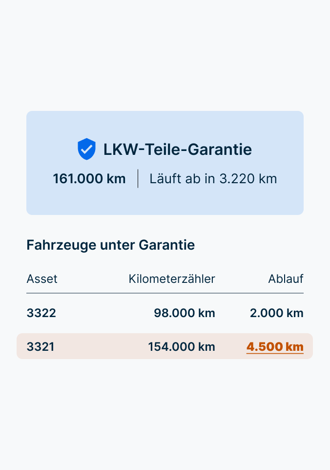 Informationen zur Freightliner-Garantie, die eine Laufleistung von 100.000 Meilen abdeckt.