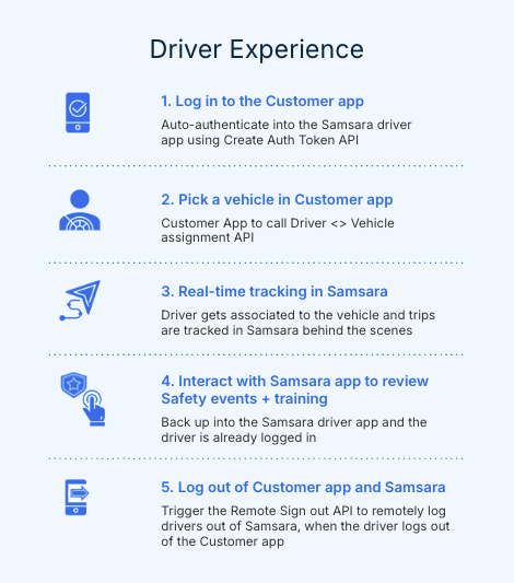 Driver Experience Steps