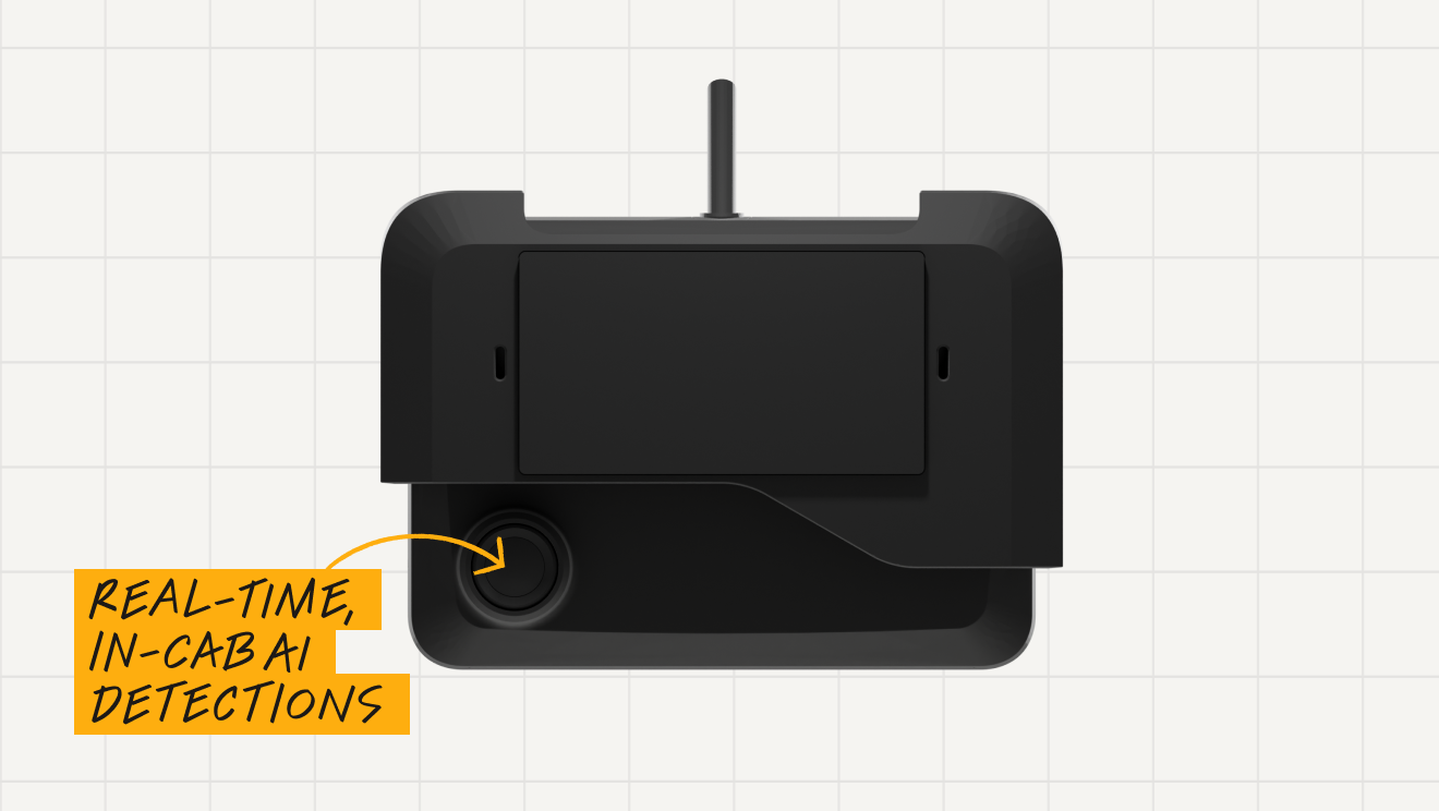 Black dash cam device with antenna, labeled Real-Time, In-Cab AI Detections with an orange callout arrow.