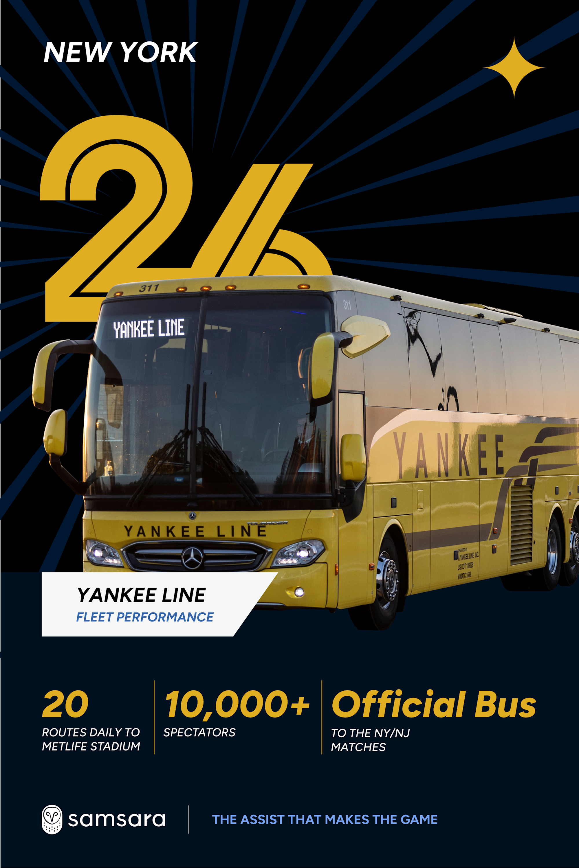 Yellow Yankee Line coach bus with fleet performance stats: 20 daily routes, 10,000+ spectators, official NY/NJ bus.