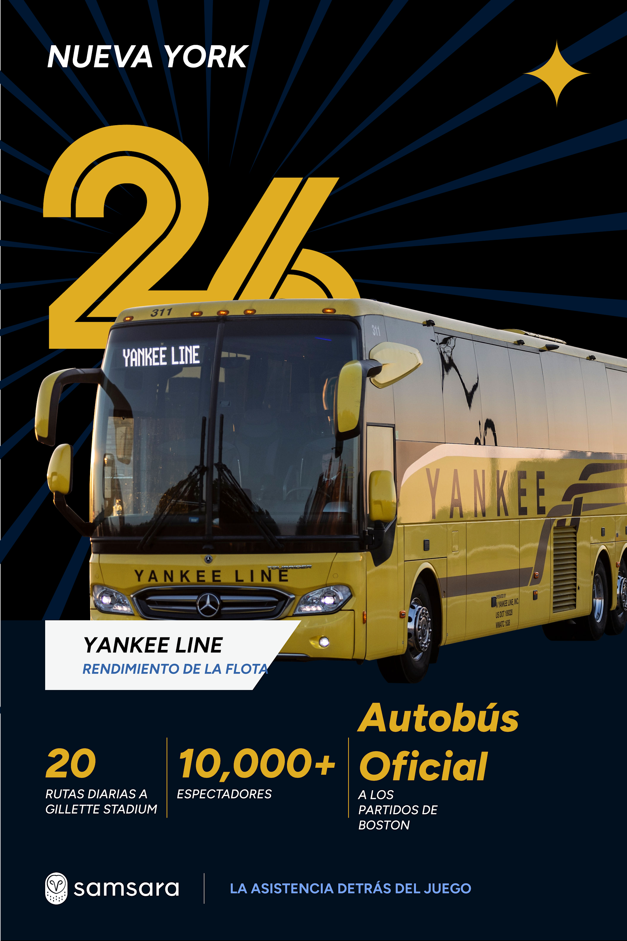 Yankee Line sobre fondo oscuro, autobús oficial a partidos de Boston con 20 rutas diarias y más de 10,000 pasajeros.