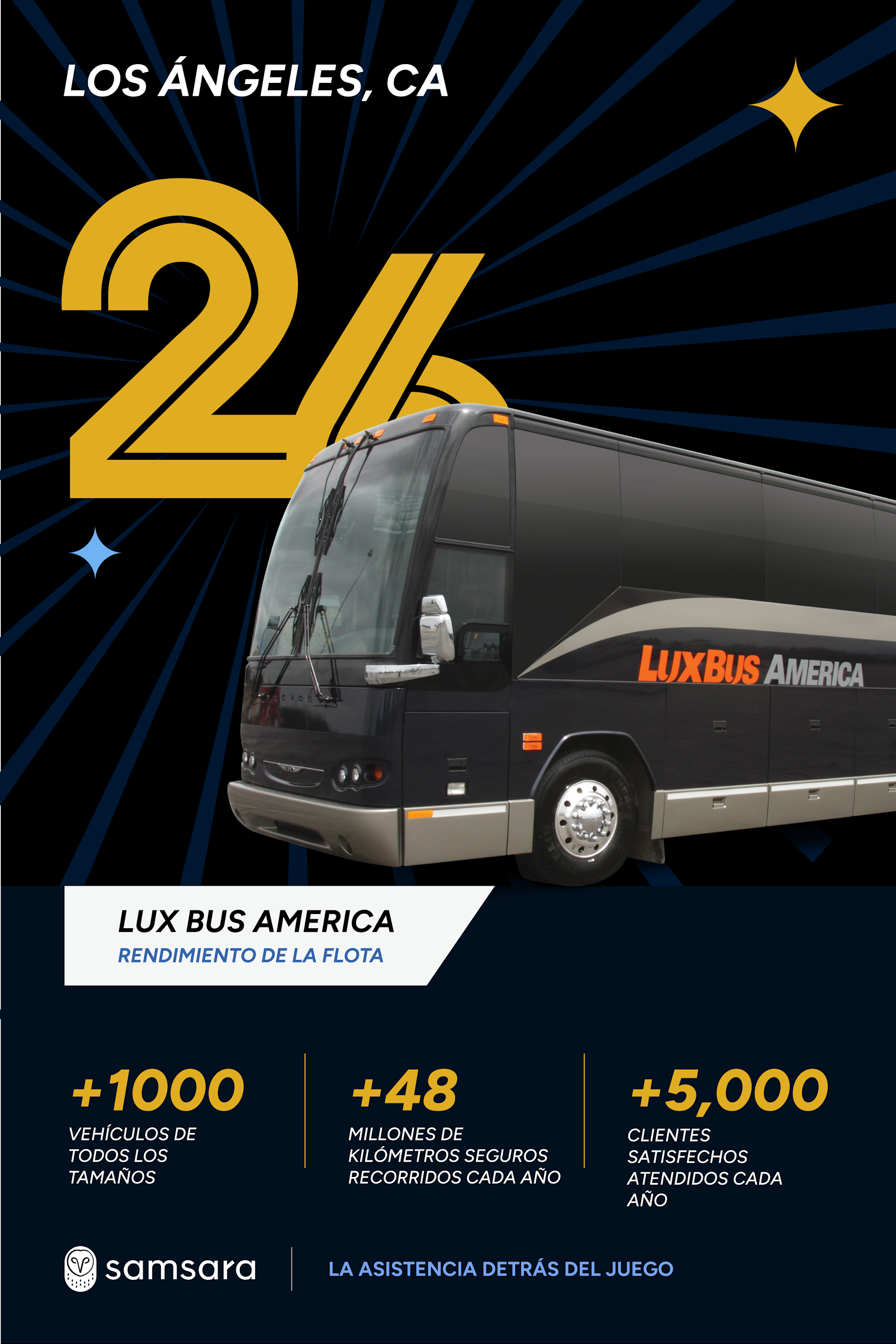 Autobús negro de Lux Bus América en Los Ángeles, CA, con estadísticas de flota: 30M+ km seguros y 5,000+ clientes anuales.