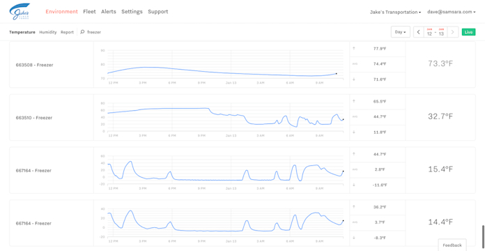 samsara-case-study-jakes-temp-report