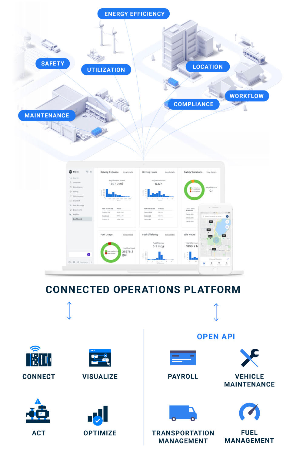 platform diagram