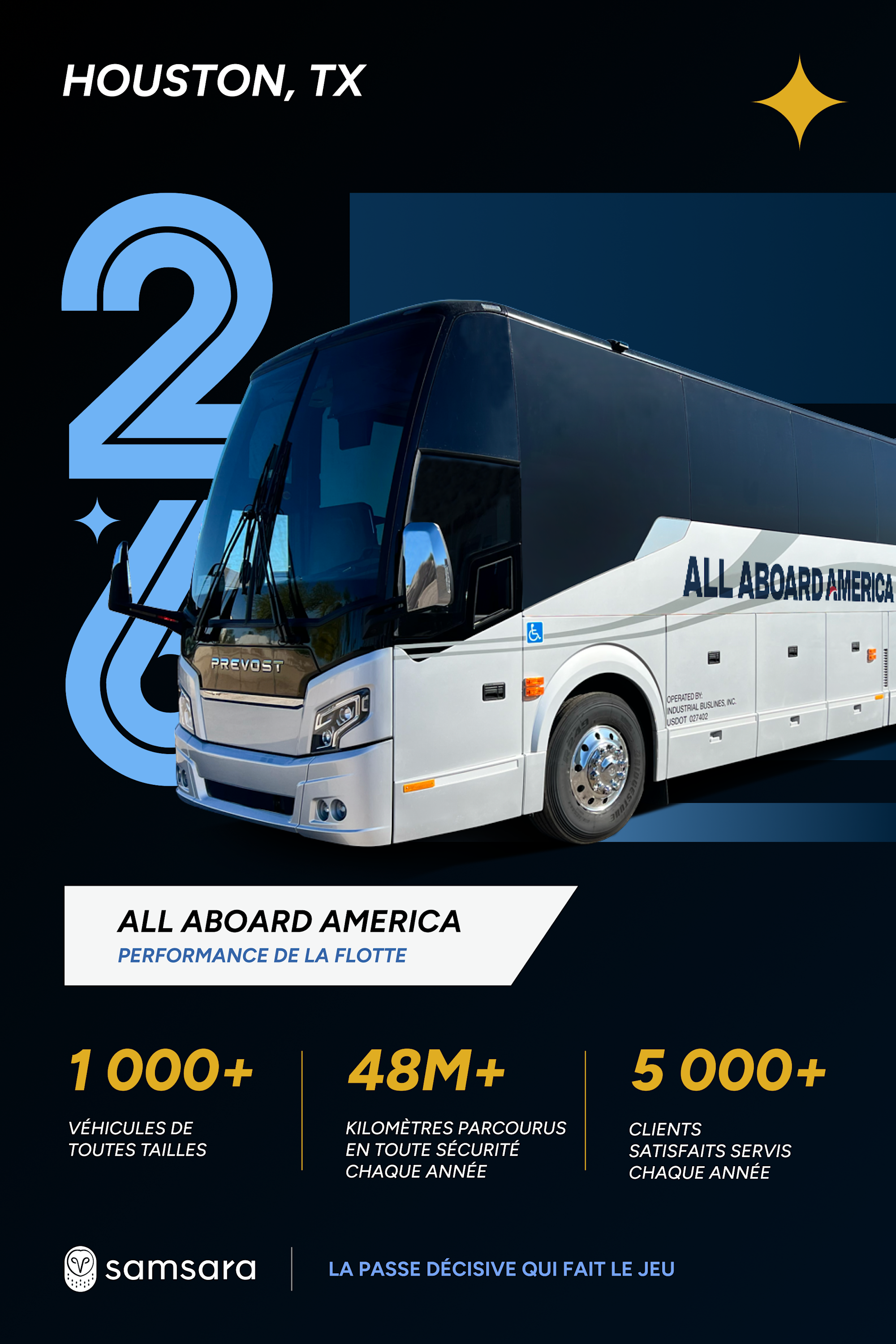 Autocar Prevost blanc et noir à Houston, TX. Publicité Samsara pour All Aboard America avec statistiques de flotte.