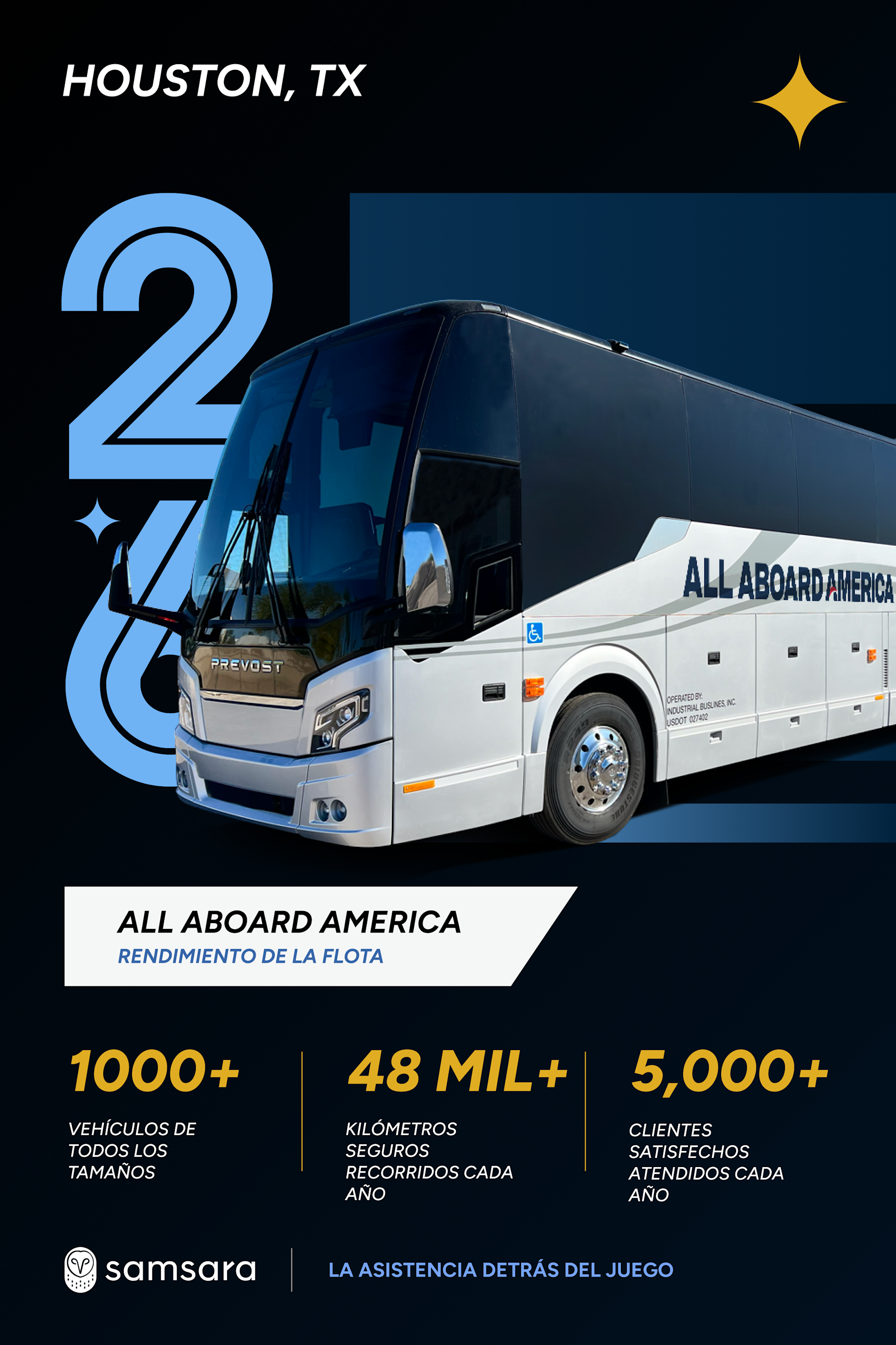 Autobús Prevost blanco y negro en Houston, TX. Infografía de All Aboard America con estadísticas de flota y logo Samsara.
