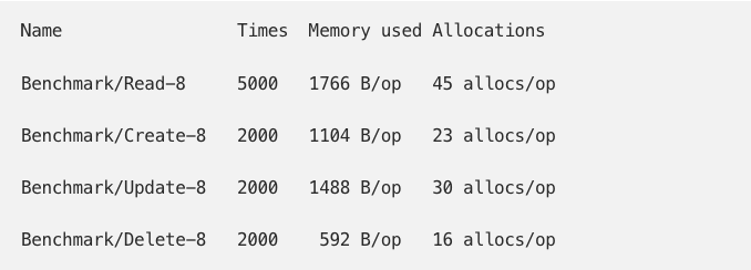 original allocations