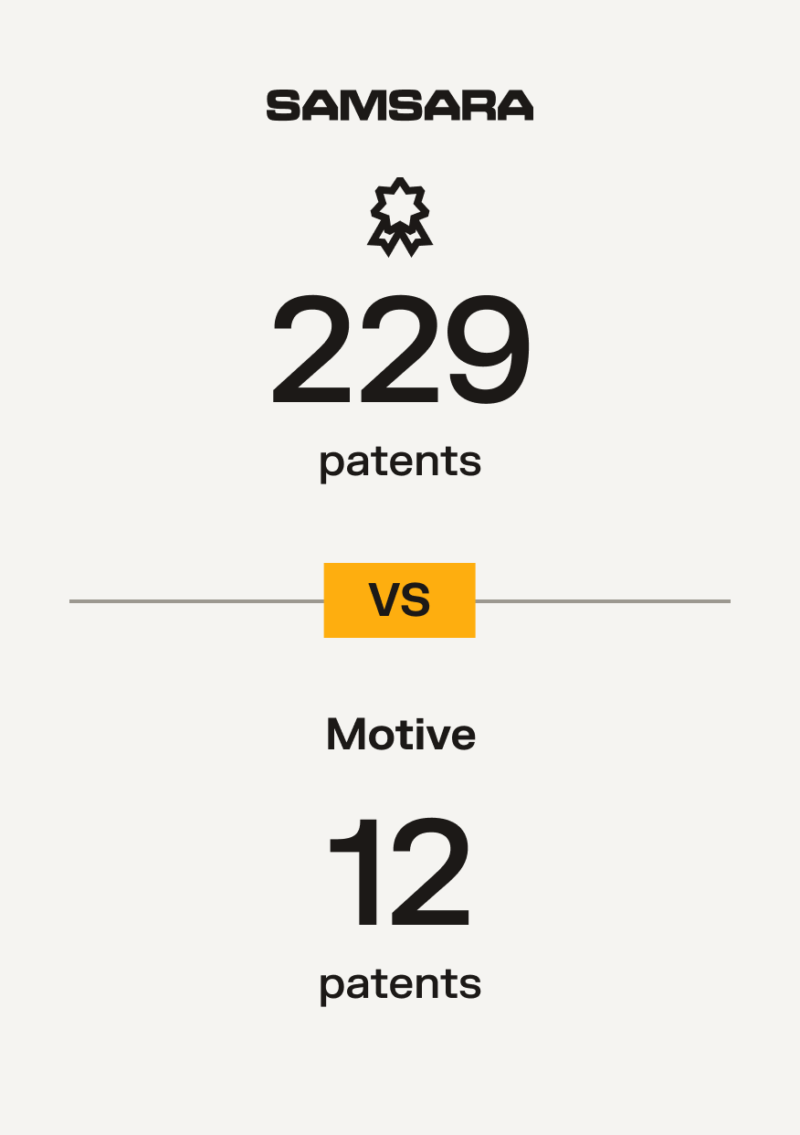 Samsara with 229 patents vs Motive with 12 patents, highlighting Samsara's innovation lead.