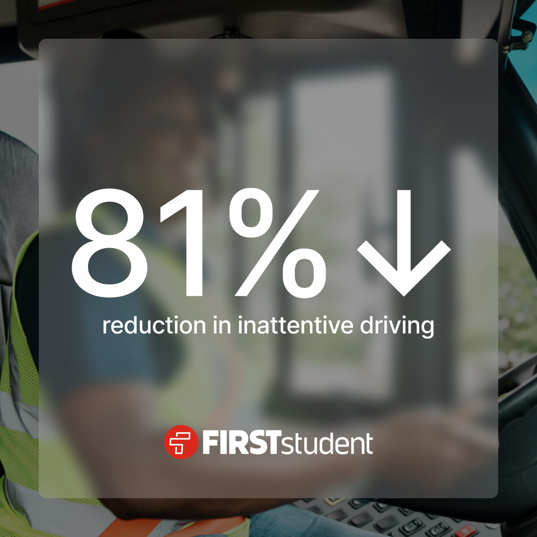 81% reduction in inattentive driving