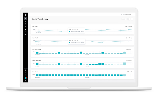 Remote Equipment Monitoring - OEM - Automated Dairy