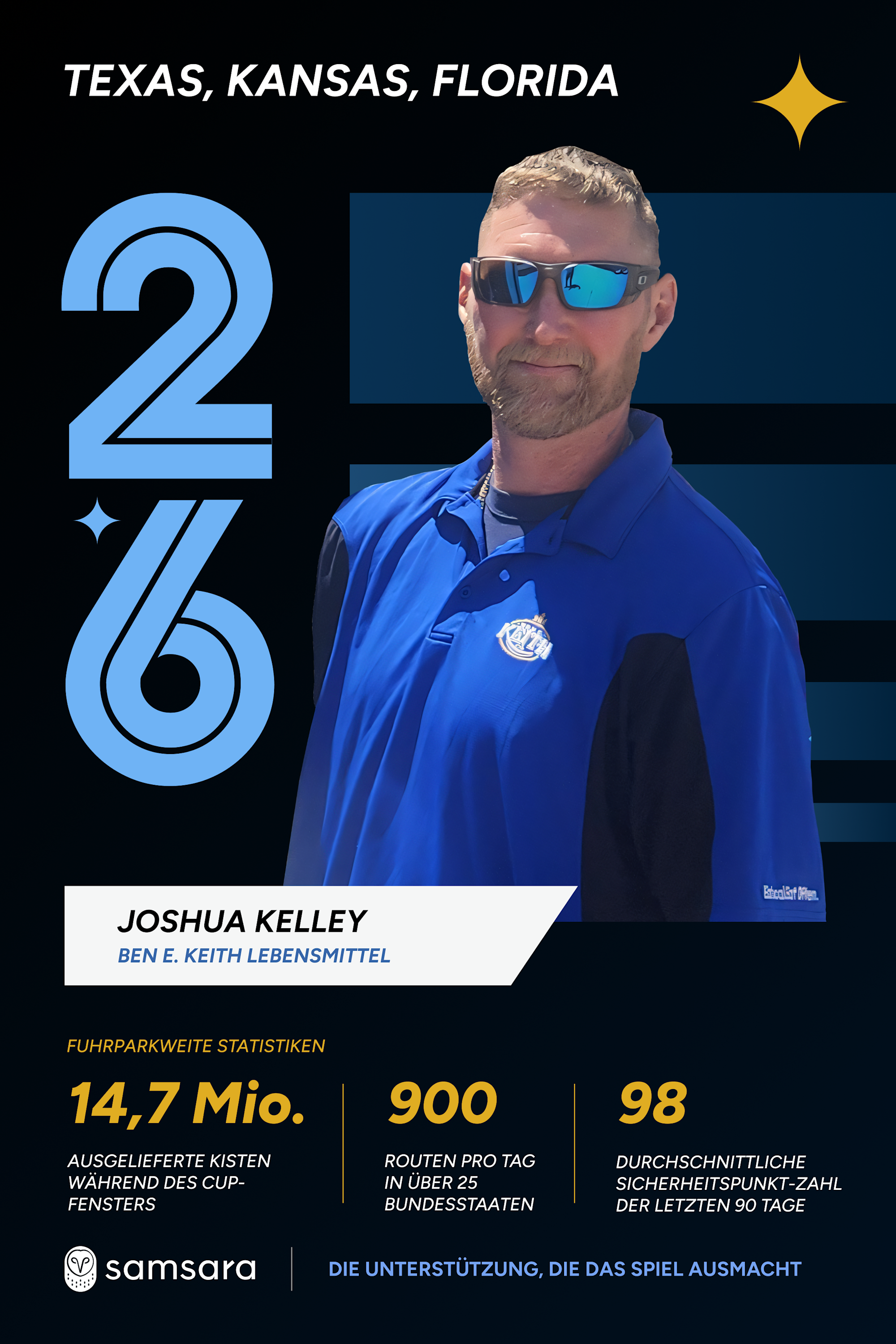 Joshua Kelley von Ben E. Keith Lebensmittel in blauem Polo und Sonnenbrille, Statistik-Infografik von Samsara.