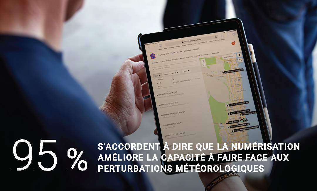 95% agreed that digitization improves ability to weather disruptions
