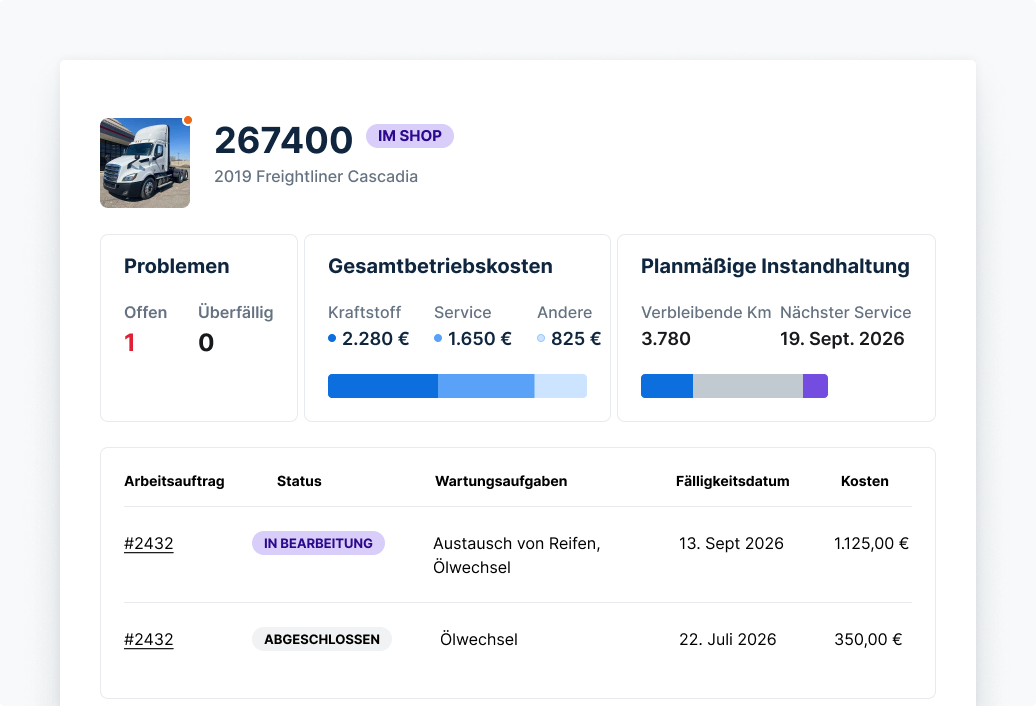 Verstehen Sie die tatsächlichen Kosten für jedes Fahrzeug