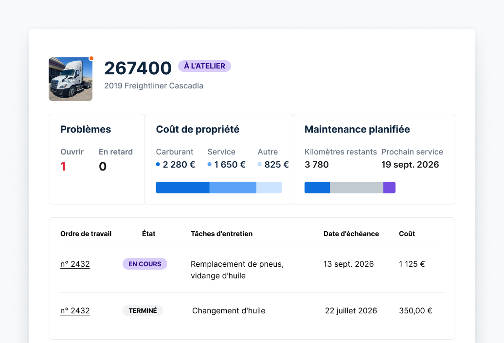 Comprendre le coût réel de
chaque actif