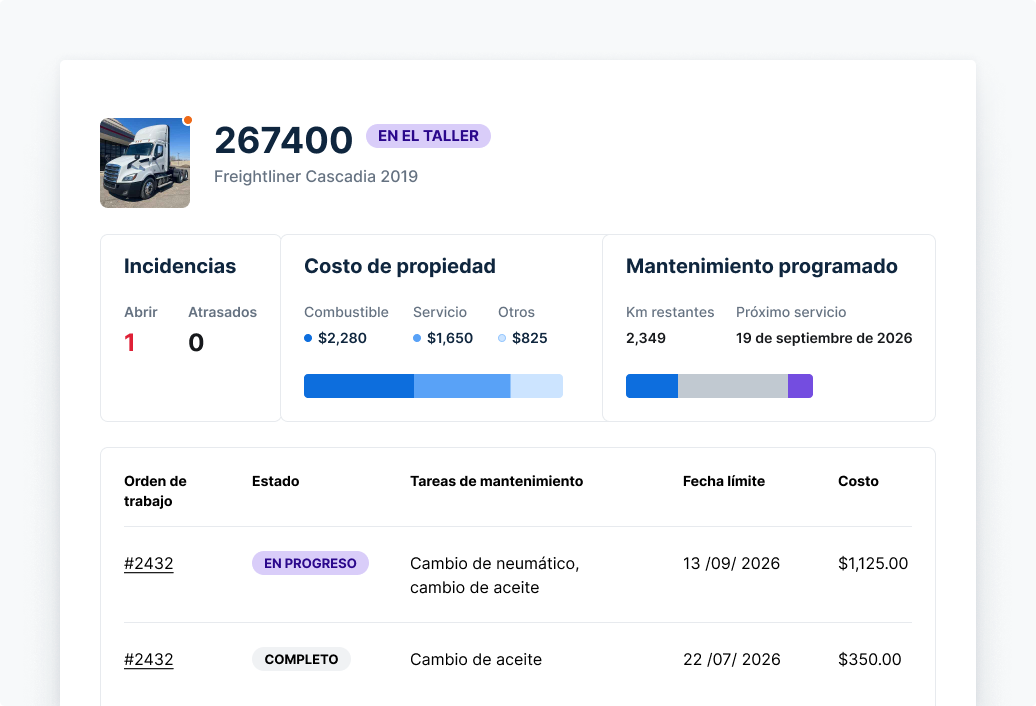 Conoce los costos reales de cada activo