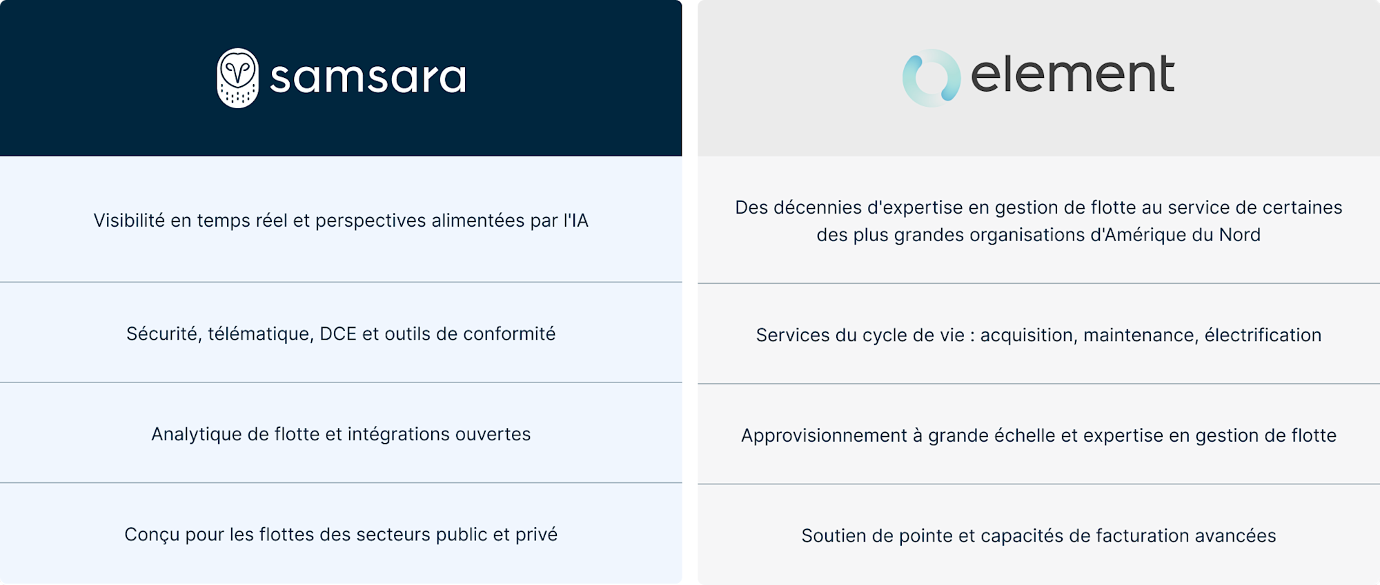 Infographie illustrant les différences entre « Element » et « Samsara », en mettant en avant leurs caractéristiques uniques