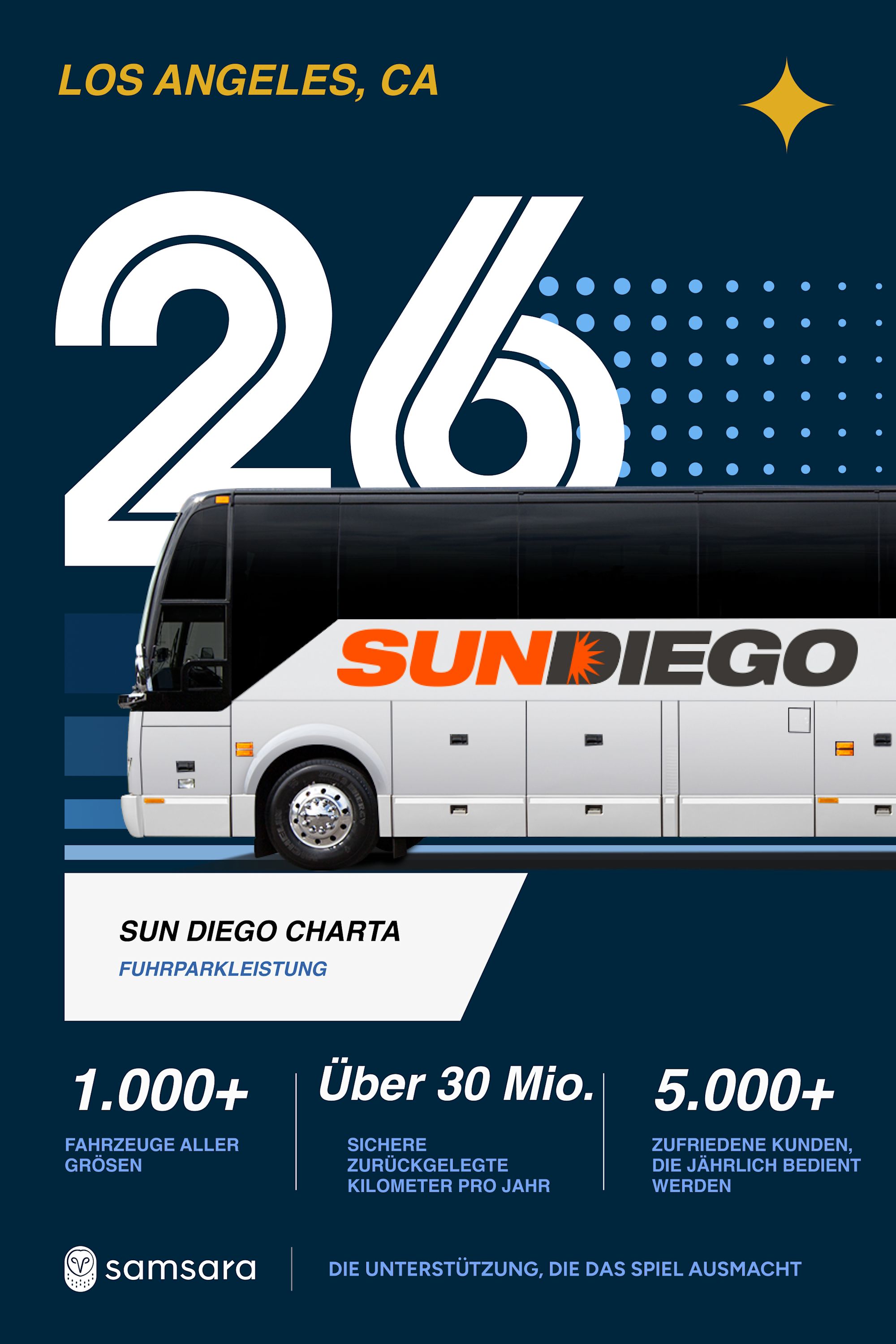 Infografik von Sun Diego Charta in Los Angeles mit einem weißen Reisebus und Statistiken zu Fuhrparkleistung.