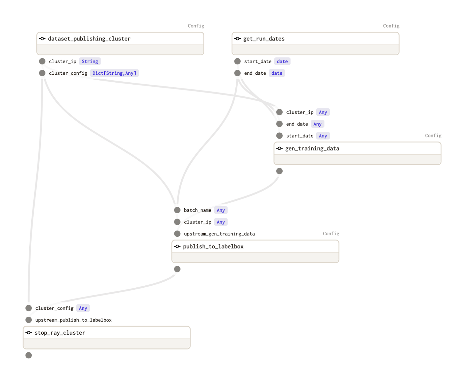 Owlster YAML DAG result